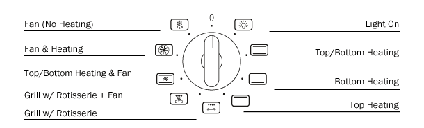 GV-908SA Functions