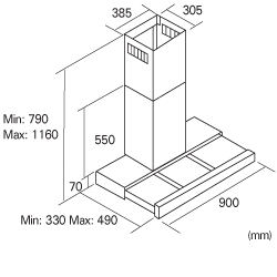 GPR-M900 Installation