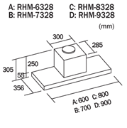 RHM (328) Installation
