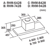 RHM (428) Installation